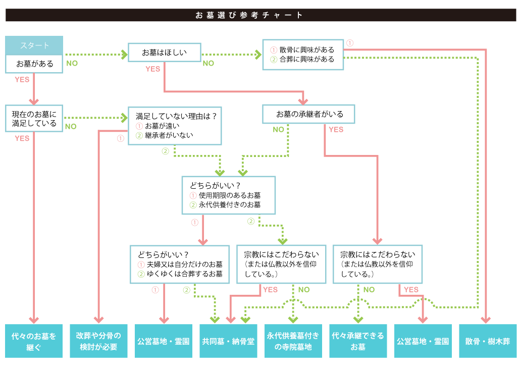 chart_l